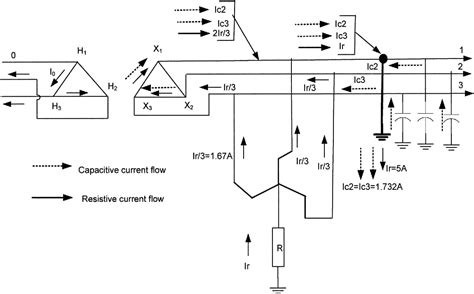 High Resistance Grounding System 3