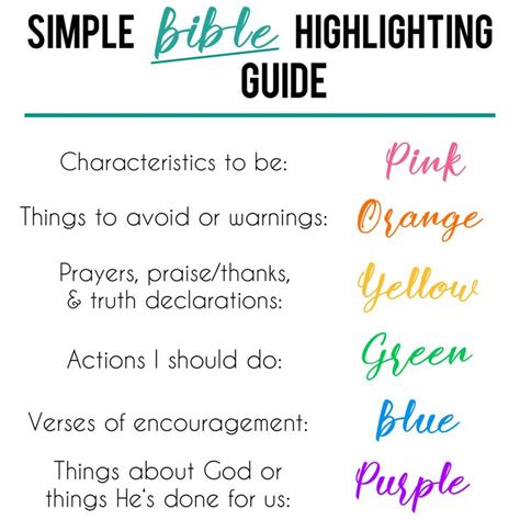 Step-by-Step Highlighting Guide