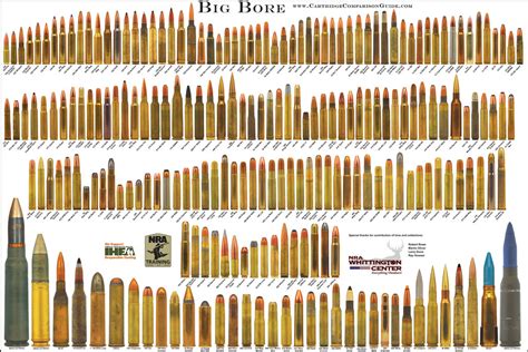 Historical Auto Rounds