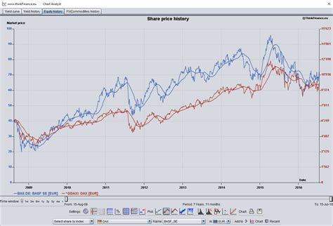 Data Analysis