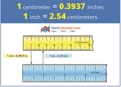 History of the Inch and Centimeter Units