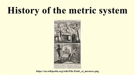 History of Metric System