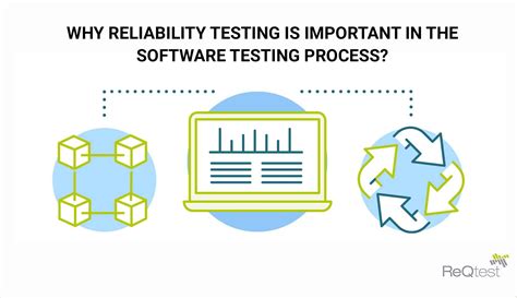 HK SP5 Reliability Testing