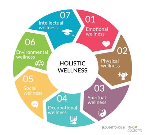 Holistic Approach