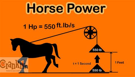 Horsepower-Hour Unit of Energy