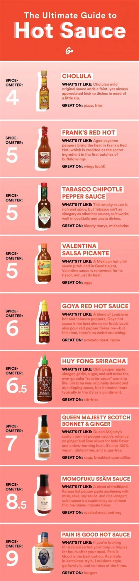 Hot sauce pairing guide