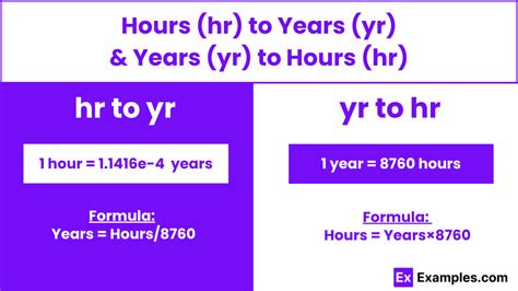 Hours to Years Example