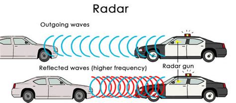 How Radar Guns Work