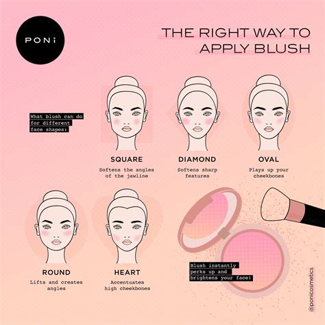 How to Apply Hourglass Blush