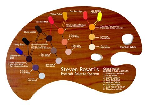 How to Choose the Right Painters Palette