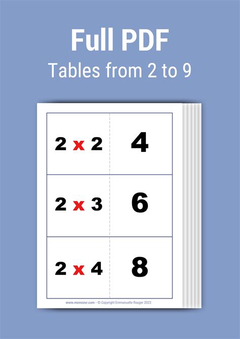 How to Create Multiplication Flashcards