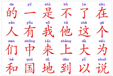 How to Learn Chinese Characters