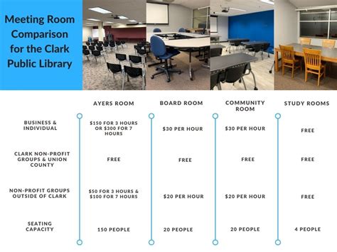 How to Reserve a Room in the Library