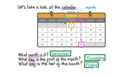 How to Use the Calendar