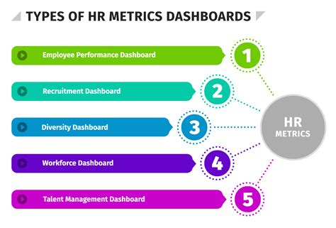 HR Metrics and Performance Tracking