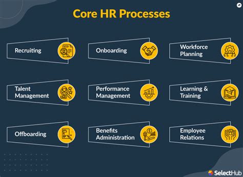 HR Process Map