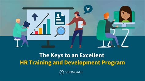 HR Training and Development Programs