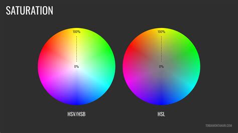 HSL Color Model Desaturation