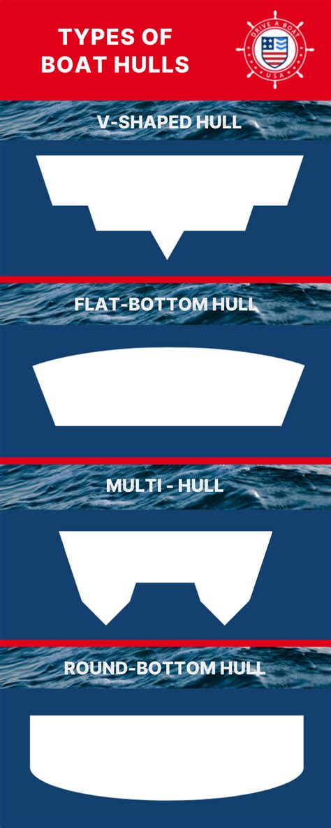 Elite Dangerous Hull Types