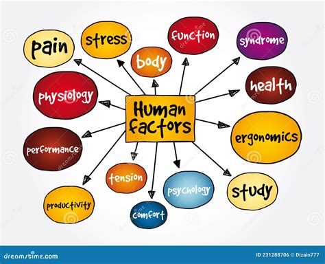 Human factors that affect carrying capacity