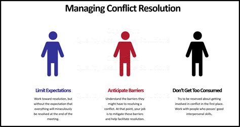 human conflict