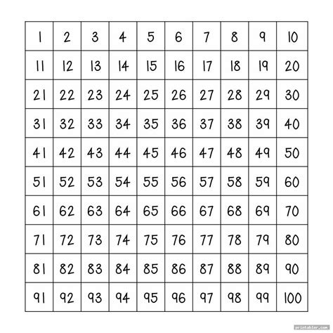 hundreds chart printable template