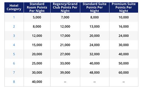 Hyatt Rewards Points