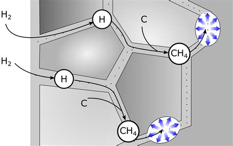 Hydrogen Embrittlement in Aluminum