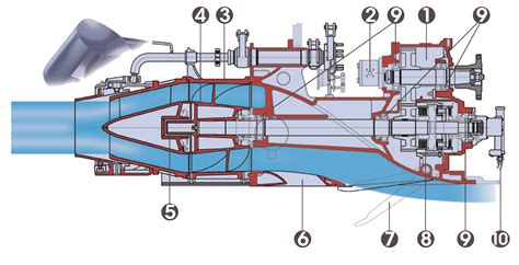 Hydrojet Propulsion