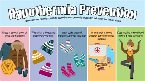 Hypothermia Prevention