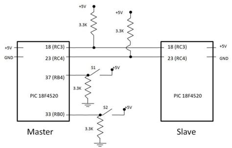 I2C application examples