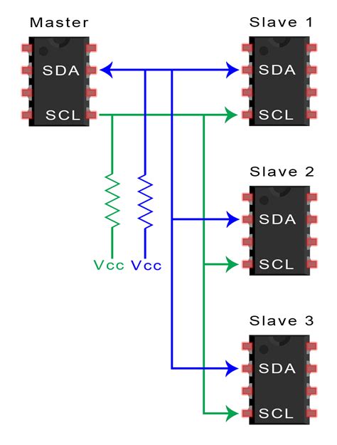 I2C communication protocol