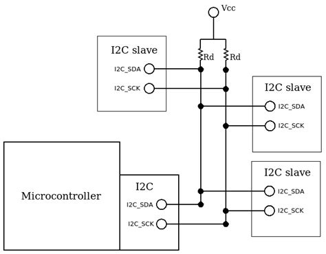 I2C system design