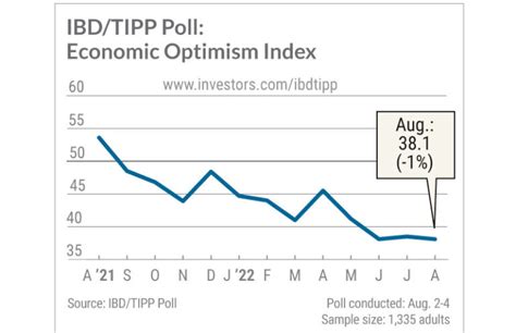 IBD Tipp Poll