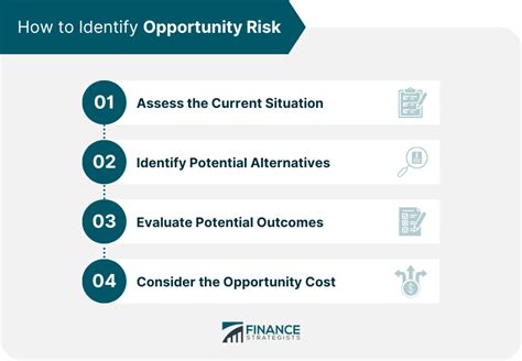 Identify Potential Opportunities and Risks