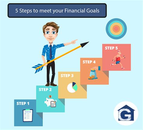 Identifying Financial Goals