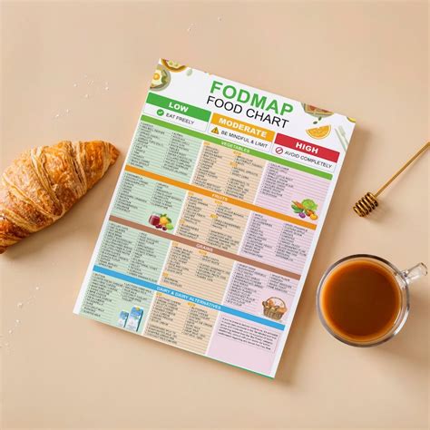 Identifying High FODMAP Foods