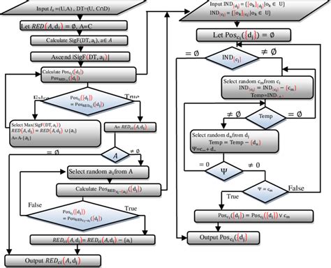 Image Generation Algorithms