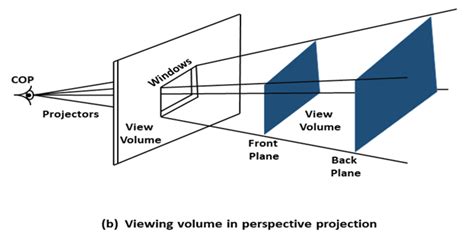 Image Planes in Computer Vision