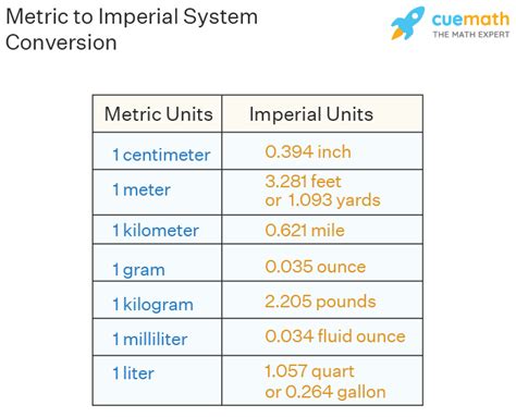 Examples of the imperial system in use