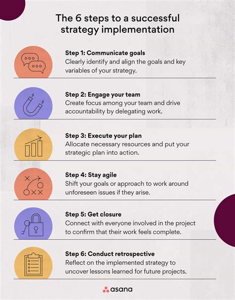 Implementation Strategies for 5S Calendar