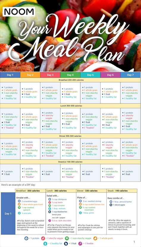 Implementing the 7 Day Fix Calendar