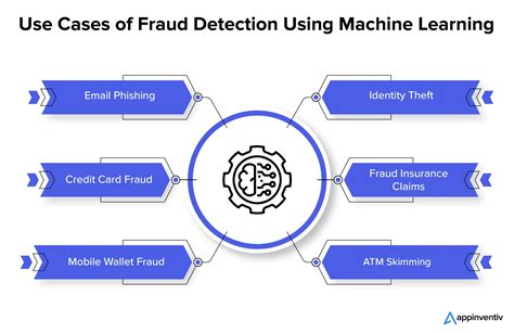 Implementing Advanced Claims Technologies