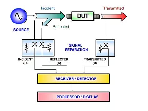 Implementing I2C in microcontrollers