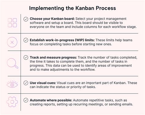 Implementing Kanban in Your Organization