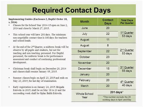 Implementing Prospect AB Calendar Guide