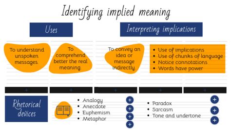 Implied meaning