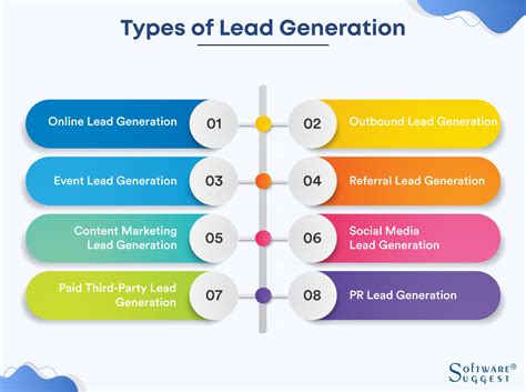 Import Events Lead Generation