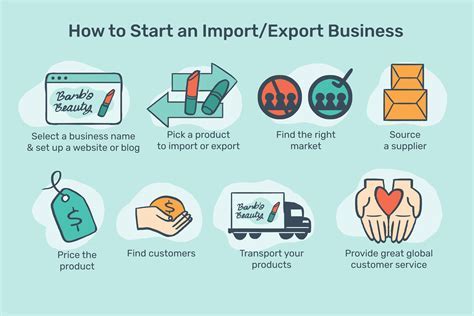 Benefits of Import MarketSharp