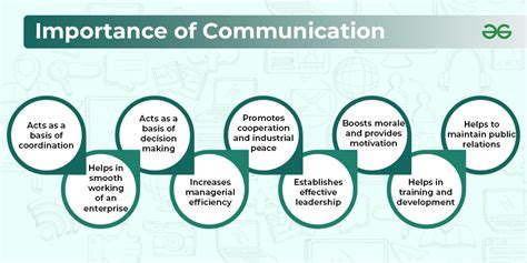 Importance of Communication